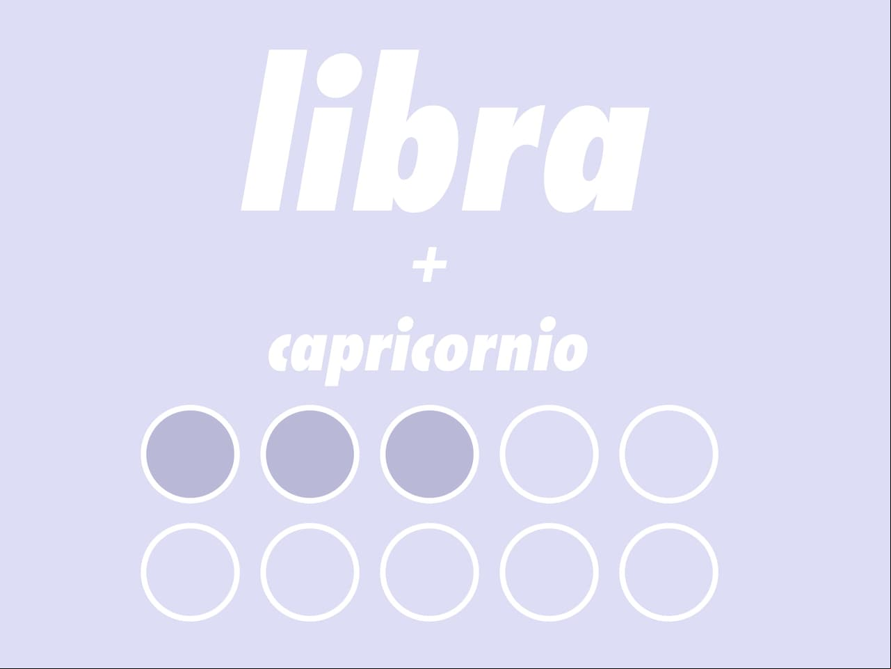 LIBRA + CAPRICORNIO (3/10): Agua y aceite. Mientras que Libra es idealista y romántico, Capricornio es práctico y un tanto frío. La poca expresividad por parte de Capricornio sacará de quicio a Libra, quien suele hablar hasta por los codos. Sexualmente embonarán, pero no más allá.