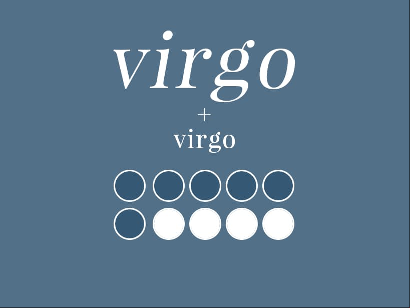 VIRGO + VIRGO (6/10): Virgo es perfeccionista. El concepto de perfección de un Virgo será muy distinto al de otro Virgo; llegar a un acuerdo entre ambos será un reto. Pero las cosas y rasgos que tienen en común incitarán a tener una relación sana y equilibrada.