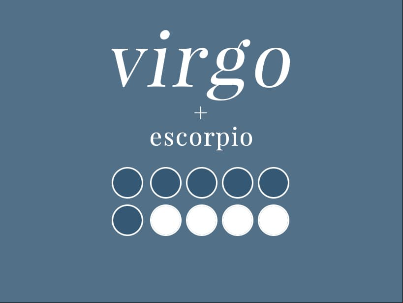 VIRGO + ESCORPIO (6/10): Escorpio es posesivo y extremadamente leal, por lo que Virgo se sentirá querido y protegido. Asimismo, ambos se iran en el aspecto intelectual. Quizá haya un par de conflictos al principio, pero el compromiso de los dos para la relación, será la fuerza adhesiva necesaria para que funcione.