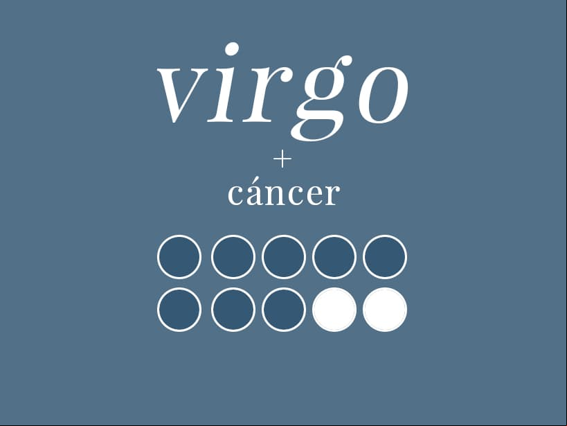 VIRGO + CÁNCER (8/10): Virgo es analítico, mientras que Cáncer es pasional. Pero no importará pues ambos buscan la seguridad en todos los aspectos posibles. Virgo la proveerá y Cáncer la cuidará. Virgo es servicial y a Cáncer le gusta sentirse mimado.